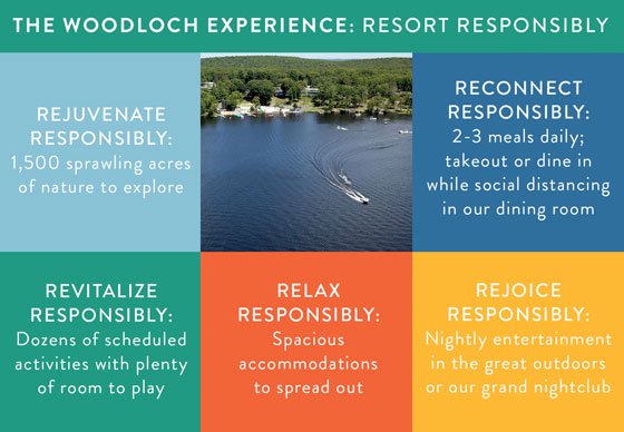 Save Up To 20% Now Through July 18th At Woodloch Resort