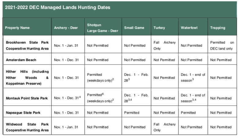 State Parks Announces Hunting Schedules For 2021/2022